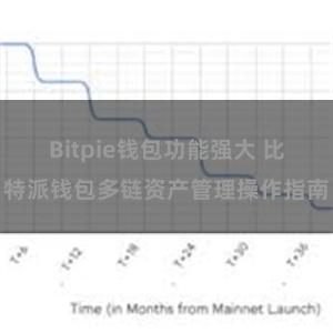 Bitpie钱包功能强大 比特派钱包多链资产管理操作指南